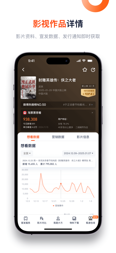 Beacon Pro BO Mobile App-Oberfläche mit detaillierten Filmdaten und Publikumsanalysen.