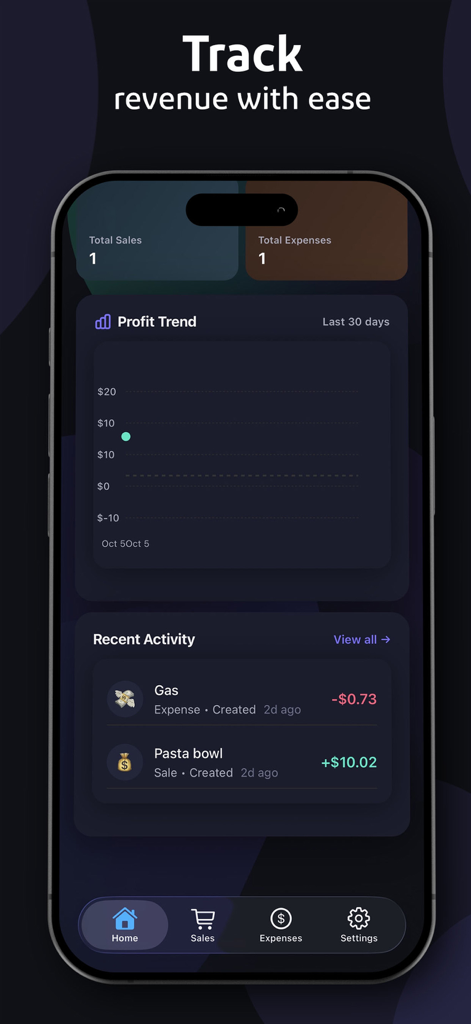 Profit Tracker - Made Simple - A mobile dashboard screen showing a profit trend graph and recent sales and expense activity for a reseller.