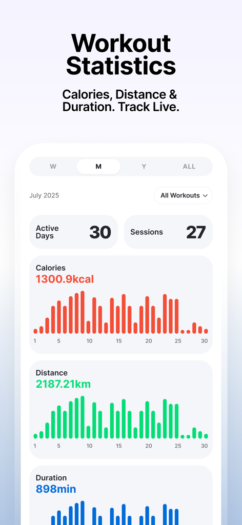 MERACH app dashboard displaying workout statistics including calories, distance and duration charts