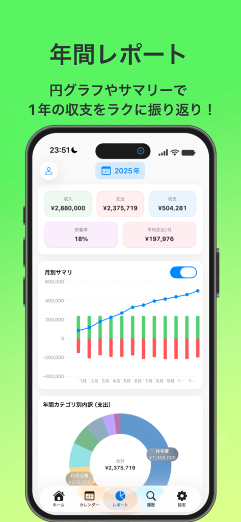 Pantalla de resumen financiero anual que muestra ingresos, gastos y gráficos de gastos mensuales en la aplicación KaKeBo.