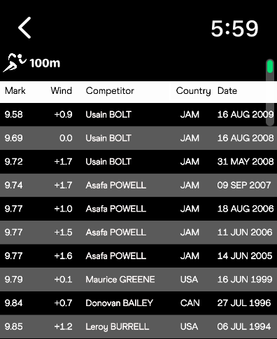 Eine Liste historischer Weltrekorde für den 100-m-Sprint mit Athleten wie Usain Bolt auf einem Apple Watch-Bildschirm.