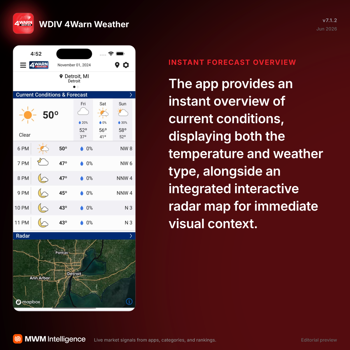 WDIV 4Warn Weather - Weather App | MWM