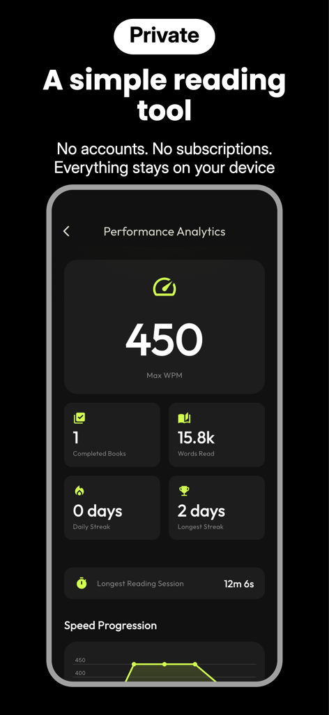 Lexia: Read Faster, Read More - Painel de análise de desempenho do aplicativo Lexia mostrando estatísticas de leitura, incluindo palavras por minuto e sequências de leitura