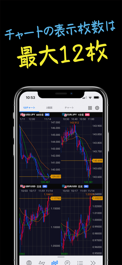 ヒロセ通商 LION FX 5 バーチャル - Tela do aplicativo de negociação móvel mostrando quatro gráficos de pares de moedas de forex simultaneamente.