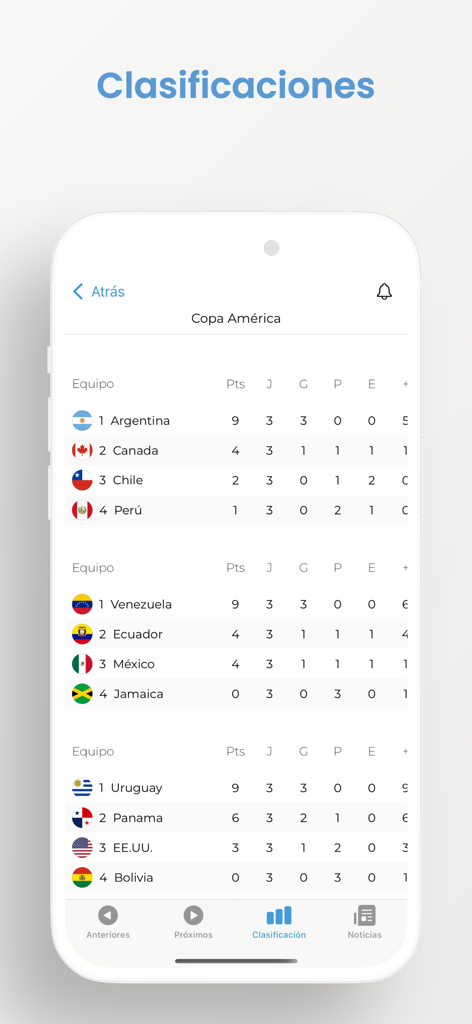 Liga Fútbol: Argentina - Copa America standings and group rankings in the Liga Futbol Argentina mobile app