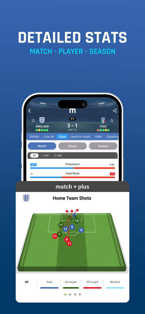 Eine mobile Benutzeroberfläche mit detaillierten Fußball-Spielstatistiken und einer taktischen Schusskarten-Visualisierung in der M Scores App