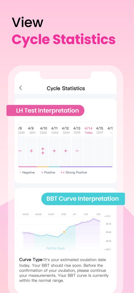 Femometer Fertility Tracker - Femometer app interface showing LH test results and basal body temperature BBT curve charts for cycle tracking
