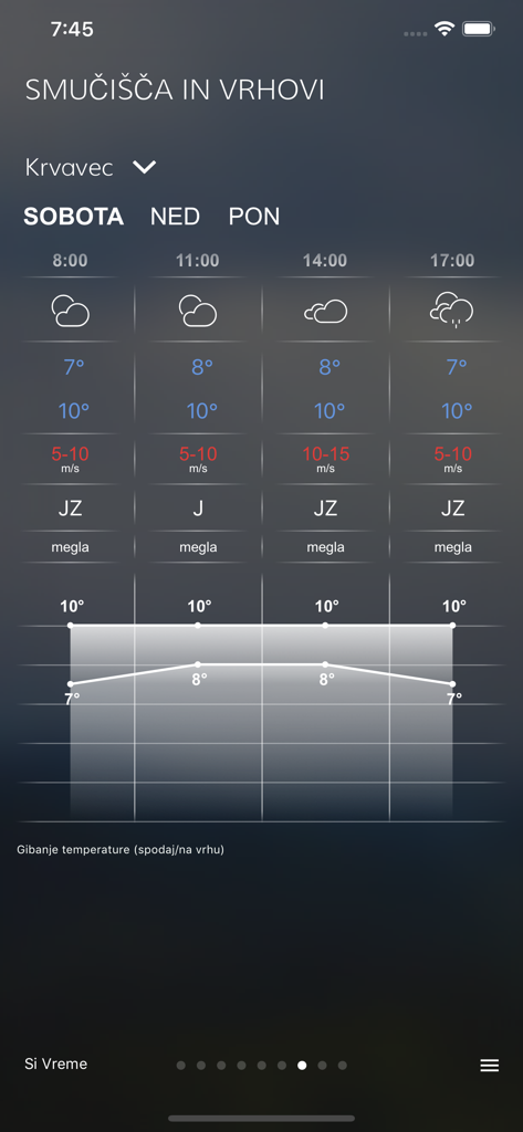 Detailed weather forecast for Krvavec ski resort in the SiVreme app showing temperature and wind data