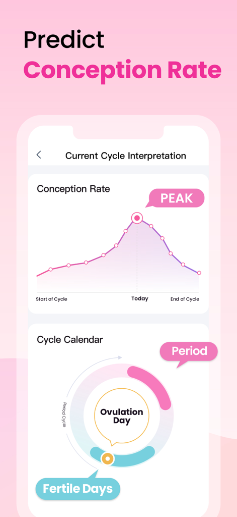 Femometer Fertility Tracker - Femometer app screen showing a conception rate chart and fertility cycle calendar