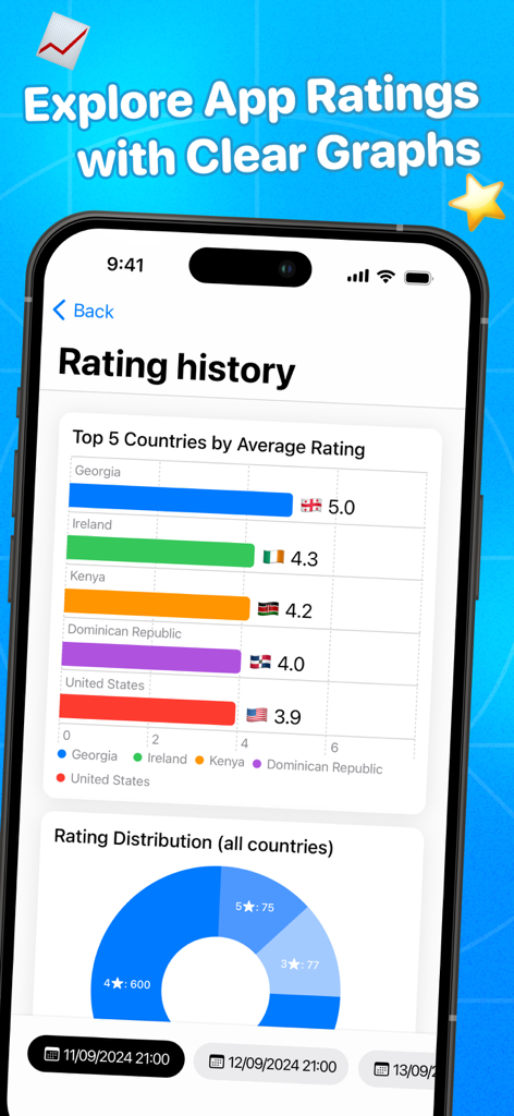 Review Buddy:ASO, switch store - Review Buddyアプリの評価履歴画面。グローバルな評価統計と分布グラフを表示しています