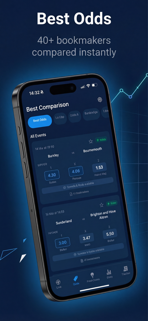 Sports Insights: Odds Compare - 複数のブックメーカーからのサッカーの試合の最良オッズの比較を示すスポーツインサイトアプリのインターフェース