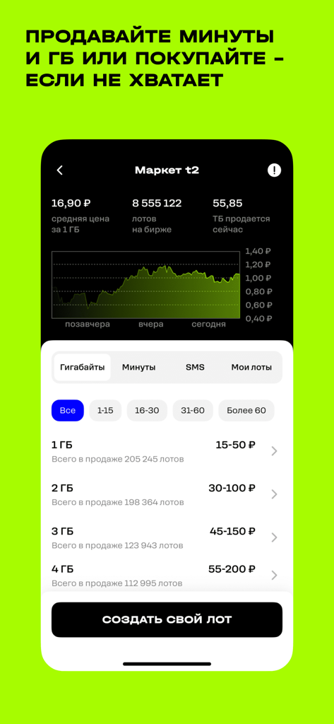 Screenshot of the t2 mobile app Market interface where users can buy and sell gigabytes and minutes.