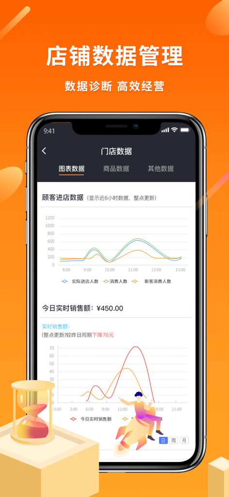 Panel de gestión de datos de la tienda que muestra gráficos de análisis de ventas y visitantes en tiempo real.