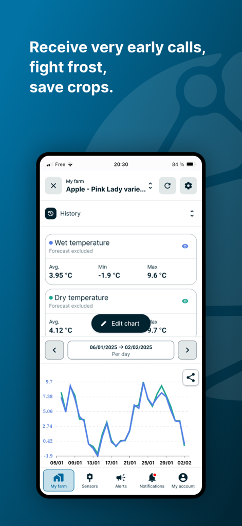 Weenat - Interfaccia dell'app Weenat che mostra grafici storici della temperatura umida e secca per la protezione dal gelo in un frutteto di mele