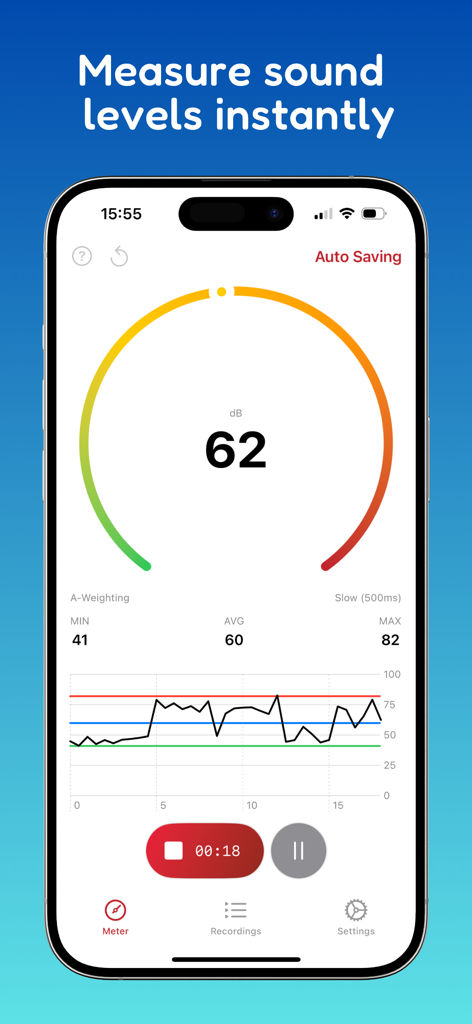 스마트폰에 데시벨 측정기 앱 표시, 62데시벨 측정 중인 원형 게이지 및 음향 주파수 그래프 표시