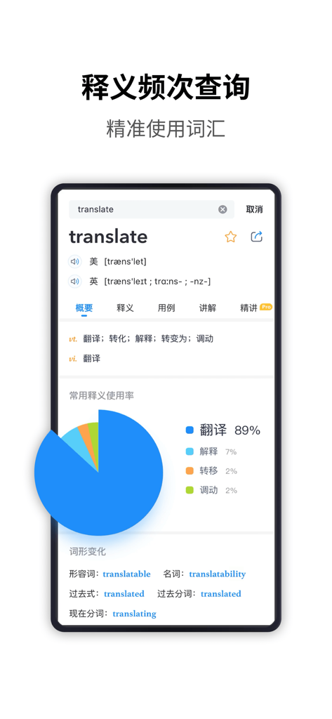 Die Benutzeroberfläche der Dict.cn-App zeigt ein Tortendiagramm, das die Verwendungshäufigkeit verschiedener chinesischer Definitionen für das englische Wort übersetzen visualisiert.