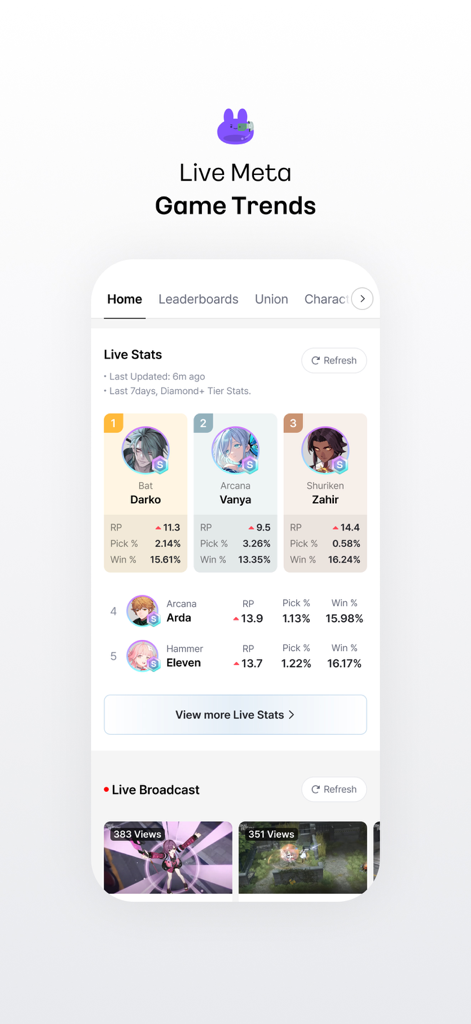 DAK.GGモバイルアプリ。Eternal Returnのライブメタゲームのトレンドとキャラクター統計が表示されています。