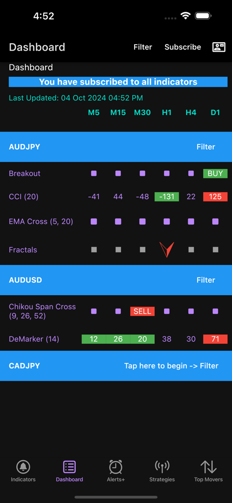 Easy Dashboard for Indicators - Mobile dashboard showing real-time technical indicators for currency trading