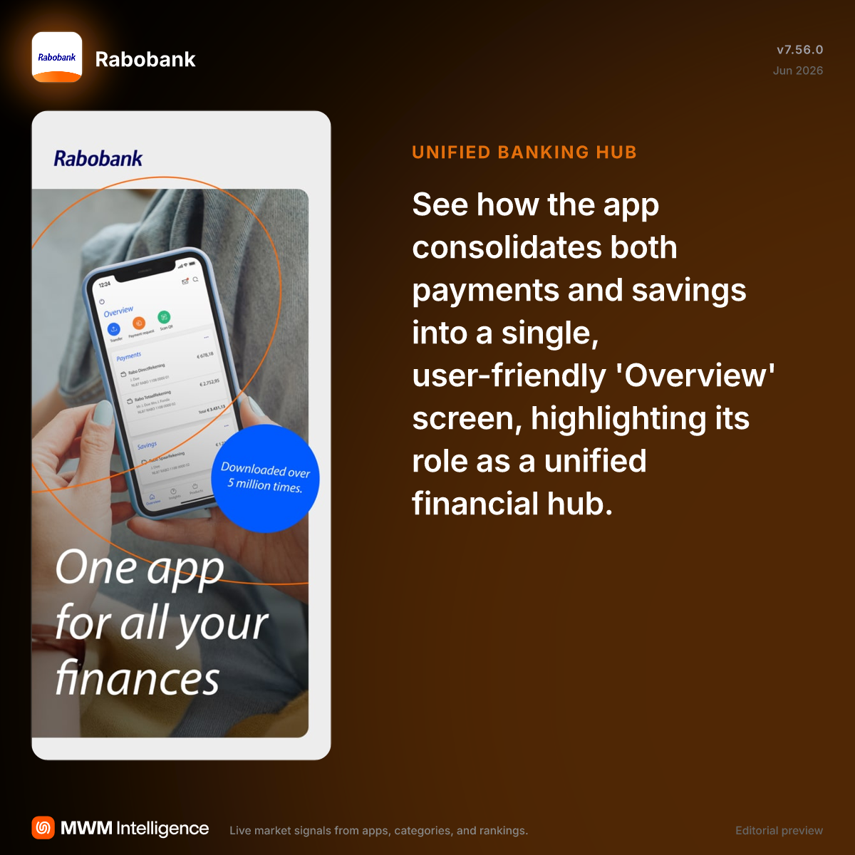 Rabobank - Finance App | MWM