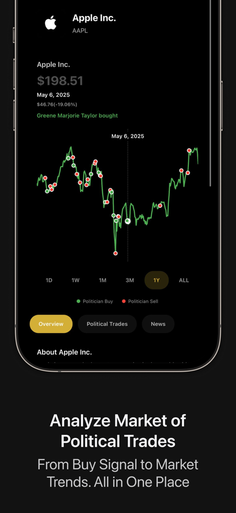 Wolf of Washington - A stock chart showing political buy and sell signals for Apple in the Wolf of Washington app