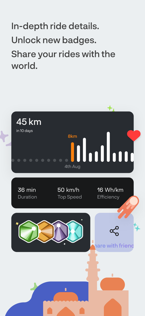 Ather - Ather app interface showing ride statistics including distance charts top speed and achievement badges