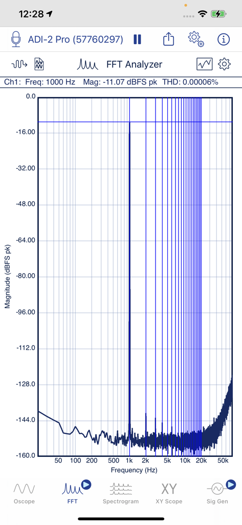 SignalScope Basic 2022 - SignalScope Basic 2022 FFT Analyzer displaying a frequency spectrum magnitude graph on iPhone