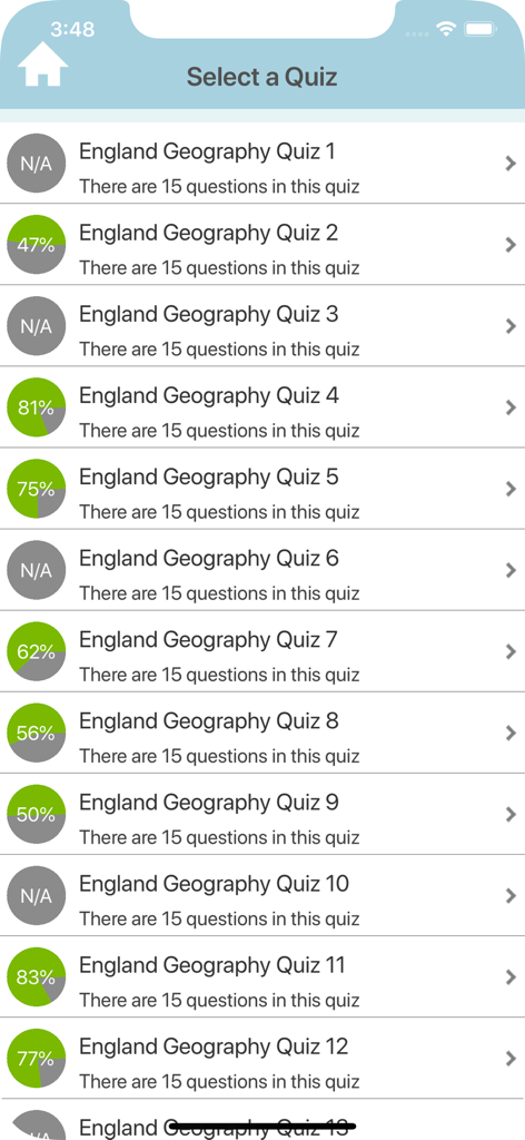 England Geography Quiz - Un elenco di quiz di geografia per l'Inghilterra che mostra i punteggi degli utenti e il numero di domande per quiz.