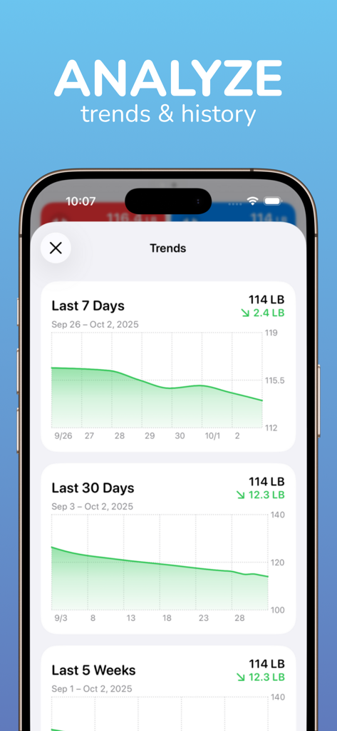 Weight tracker app showing weight trends and history charts