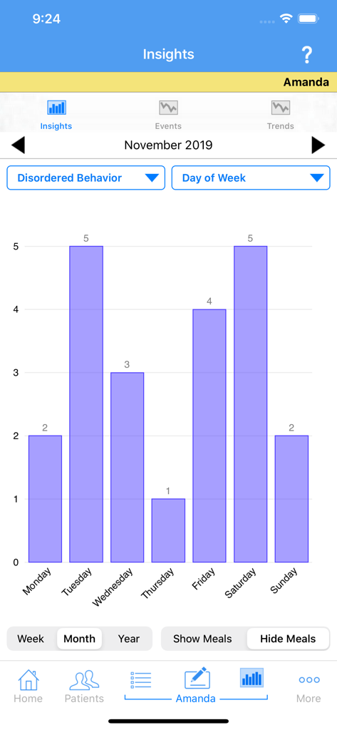 Recovery Record for Clinicians - Screenshot of the insights dashboard in the Recovery Record for Clinicians app displaying a bar chart of disordered behavior by day of week.