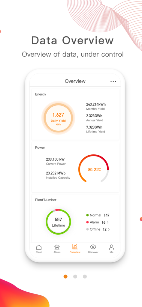 SolarEnergyCloud - Vista general del panel de control de la aplicación SolarEnergyCloud que muestra la energía en tiempo real de la planta solar y el rendimiento de potencia