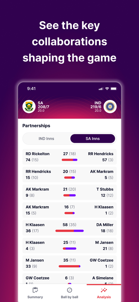 CricViz - CricViz app screenshot showing a detailed breakdown of player partnerships and match analytics for a South Africa versus India cricket game