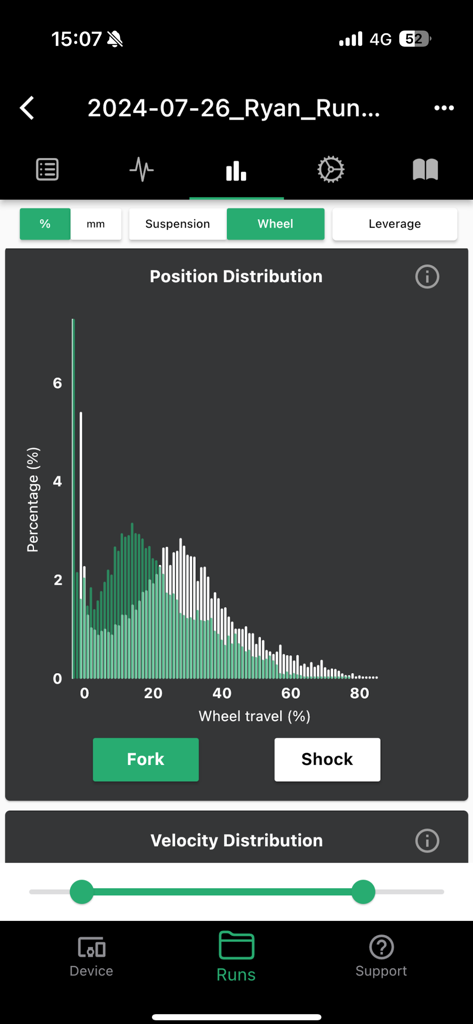 BYB Telemetry - BYB Telemetry app screen showing a position distribution histogram for mountain bike suspension fork and shock travel