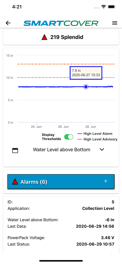 SmartCover - Interfaz de la aplicación móvil SmartCover que muestra un gráfico de monitorización de nivel de aguas residuales en tiempo real y alarmas del sistema.
