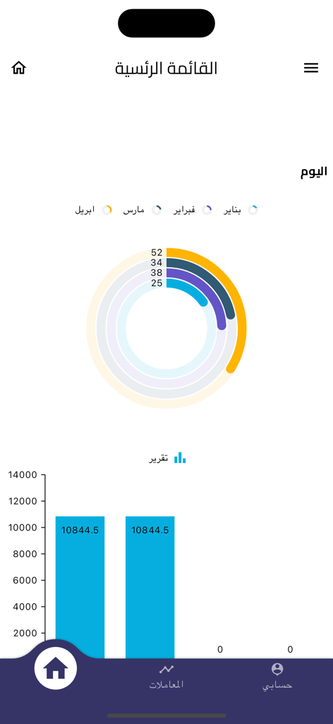 ستار بيزنس ERP - O painel principal do aplicativo móvel Star Business ERP mostrando relatórios de vendas e gráficos de análise de dados em árabe.