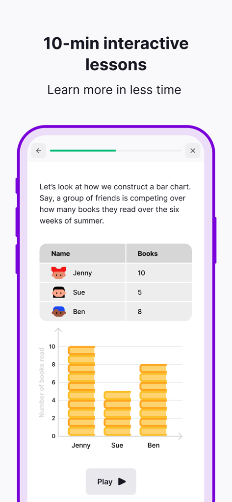 Interface of the Nibble app showing a 10-minute interactive math lesson on how to construct a bar chart