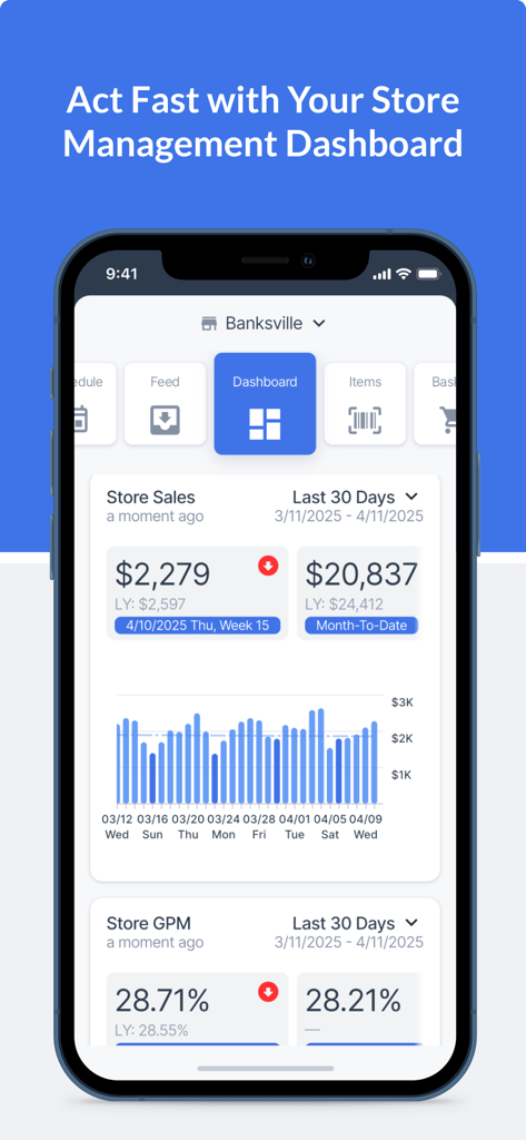 Retail360® - Retail360 mobile app store management dashboard showing real-time sales data and gross profit margin analytics
