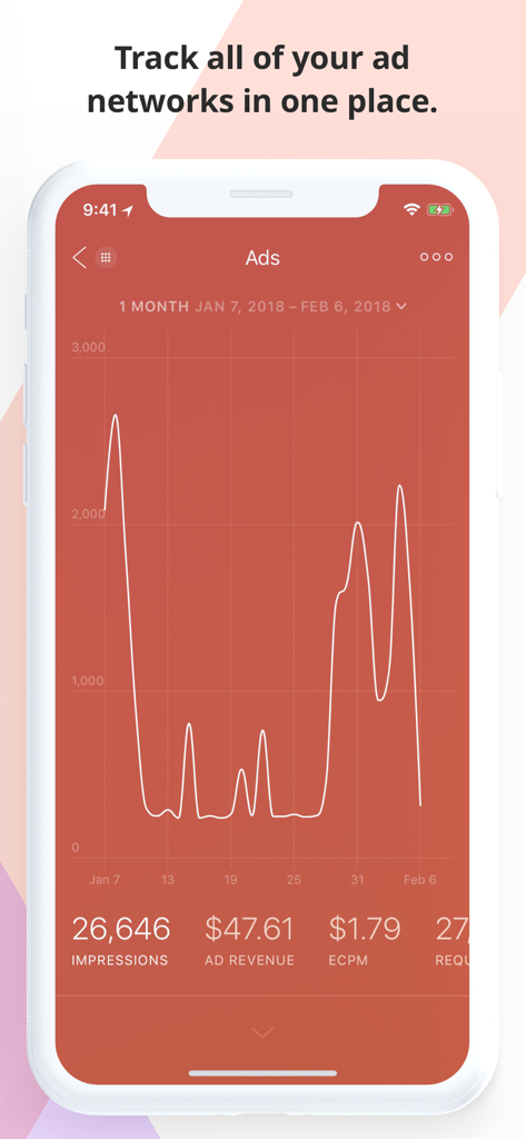 Tableau de bord Appfigures Analytics présentant un graphique des indicateurs de revenus publicitaires et d'impressions pour applications mobiles