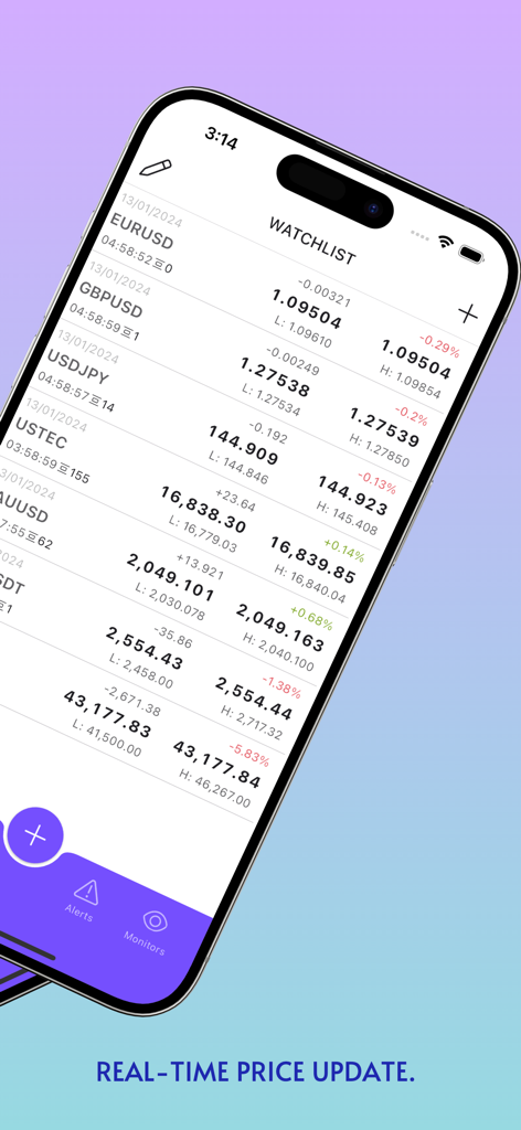 Forex Smart Alert app displaying a real time trading watchlist with multiple currency pairs and market indices