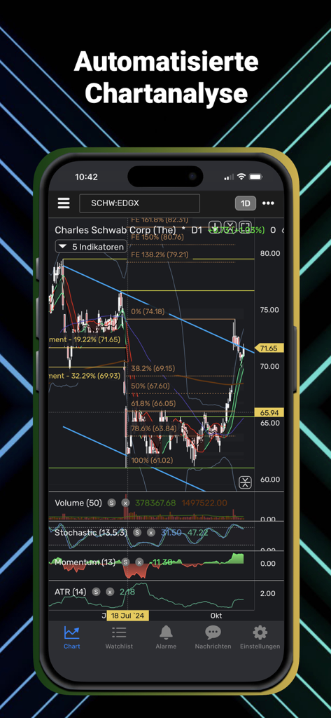 ANFIN - La aplicación ANFIN muestra el análisis técnico automatizado de gráficos de acciones en un iPhone