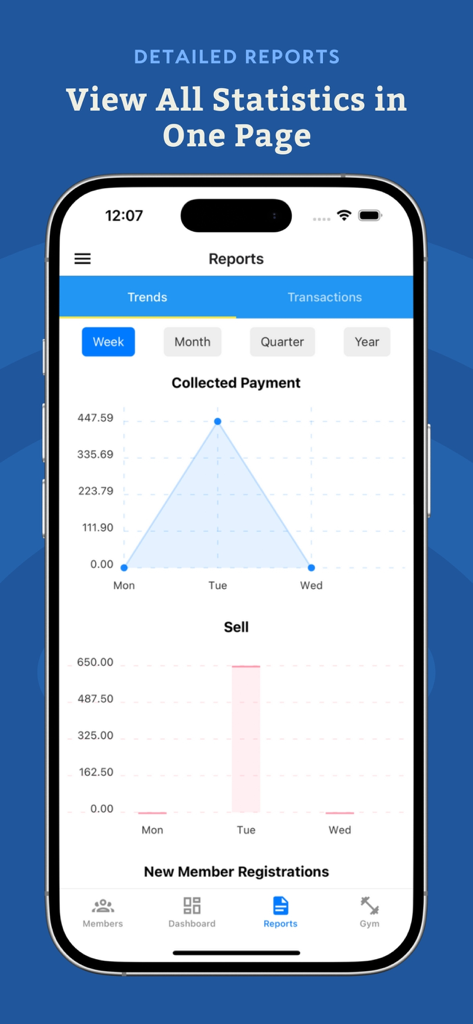 Gymzee : Gym Management App - Gymzee app screen showing detailed weekly reports for collected payments and sales trends
