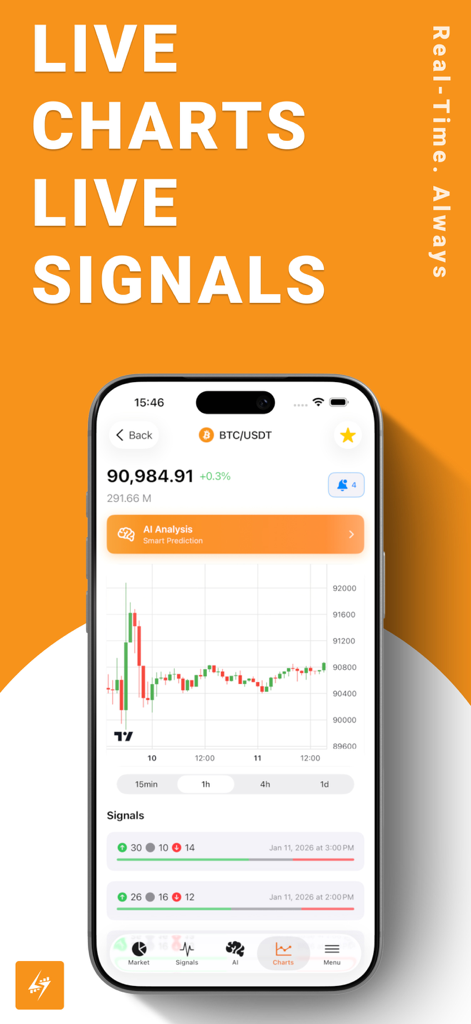 Interface do aplicativo Crypto Analysis AI mostrando gráficos de velas de Bitcoin ao vivo e sinais de negociação em tempo real