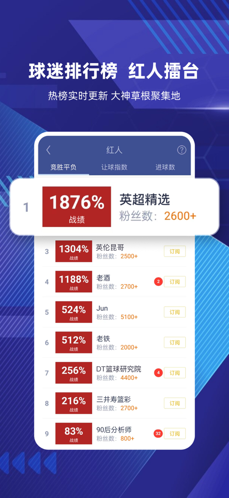 足球魔方-欧洲杯足彩情报预测比分直播 - A ranking list of top sports analysts and experts within the Soccer Cube app