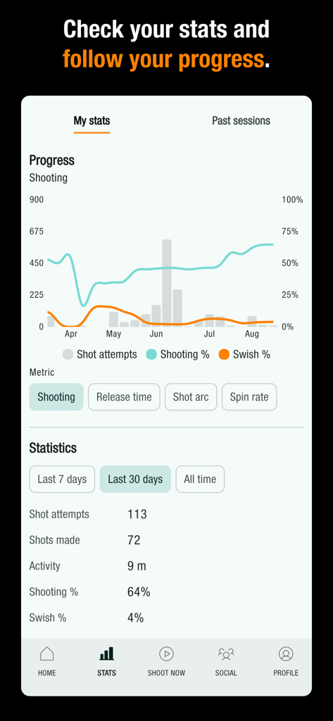 Dashboard dell'app mobile che visualizza grafici di progressione e statistiche del tiro a basket per tentativi di tiro e precisione