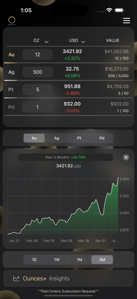 Ounces plus mobile app interface showing physical precious metals holdings and real time gold price charts