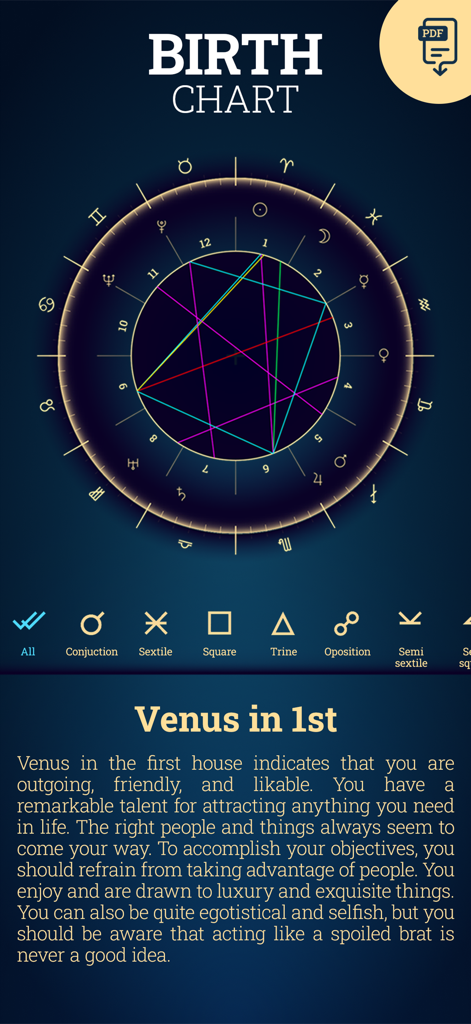 Un écran d'application mobile montrant une roue astrologique de thème astral et une interprétation de Vénus dans la première maison.