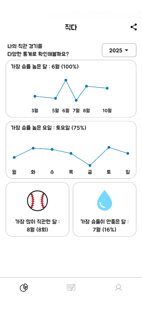 직다 - 야구팬 필수앱, 직관 다이어리 - 월별 및 일별 야구 참석 통계 및 승률을 보여주는 대시보드
