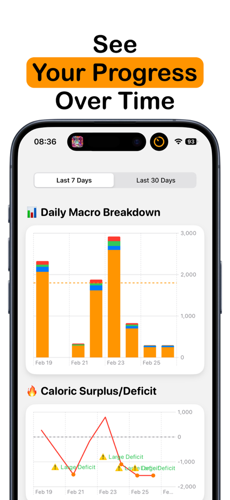 Nutrix AI - AI Meal Tracker - Nutrix AI app dashboard displaying macro breakdown and calorie surplus charts.