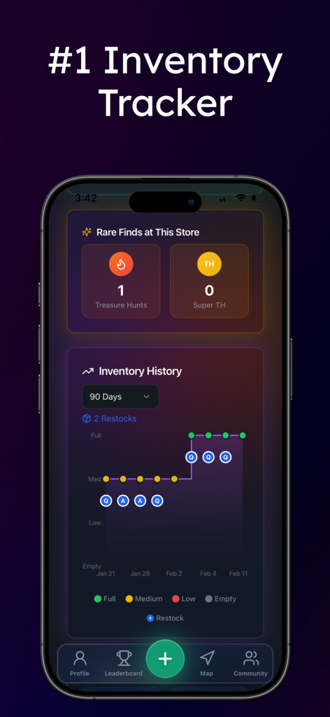 HW_Tracker - HW Tracker-App-Oberfläche, die eine Zusammenfassung seltener Funde und einen detaillierten Graphen der Nachschubhistorie des Lagerbestands zeigt.