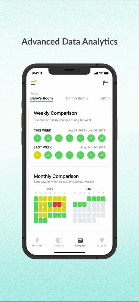 uHoo - uHoo app showing advanced air quality analytics with weekly and monthly historical trends