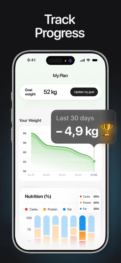 Calorie AI - Food Scan - 体重減少の進捗グラフと、炭水化物、タンパク質、脂肪の毎日のマクロ栄養素の割合を表示するCalorie AIアプリのインターフェース